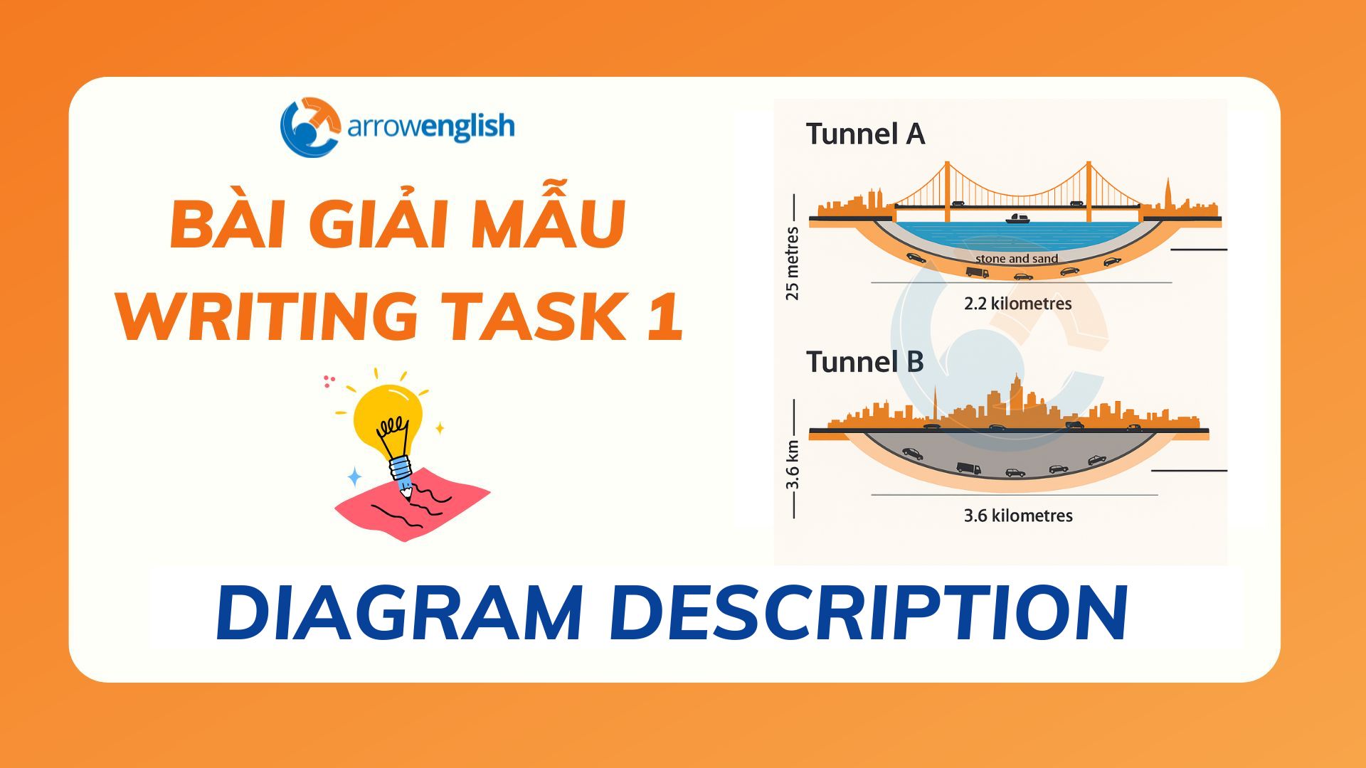 BÀI VIẾT MẪU IELTS TASK 1 (Band 7+) – Diagram